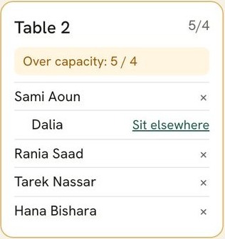 Table 2, 5 of 4: Over capacity. Sami Aoun with Dalia, Rania Saad, Tarek Nassar, Hana Bishara